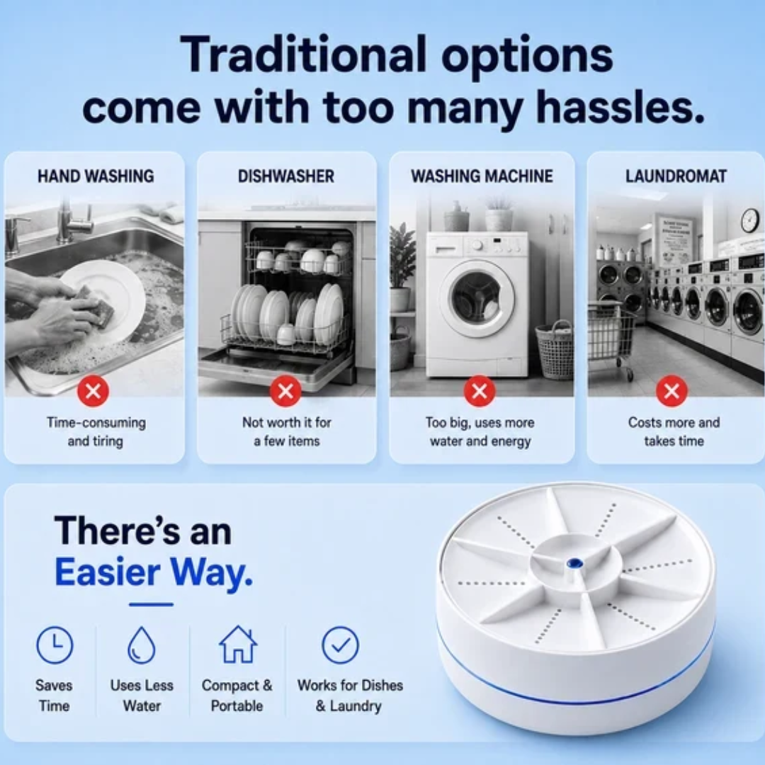 UltraCLEAN™ Portable Ultrasonic Washer for Dishes & Laundry
